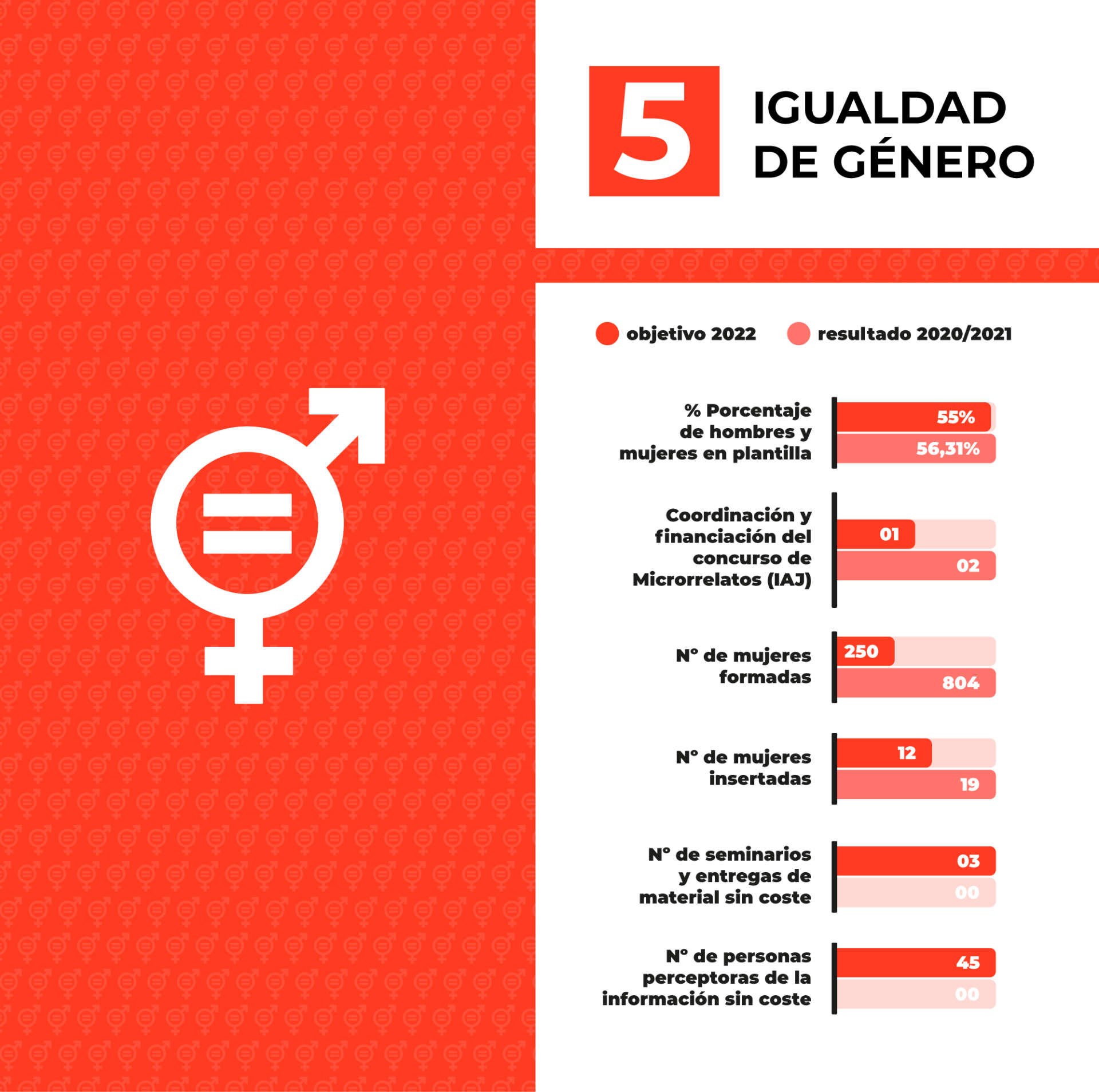Infografía - Igualdad de género